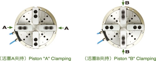 MA 2 Actuating Axes Self-Centering Solid Air Chuck Fixtures